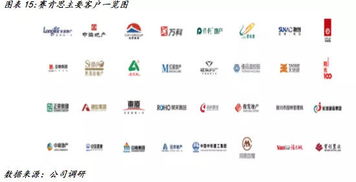 賽肯思839806 科技賦能智慧景觀，多點開花助力品牌影響力擴張——價值大賽優秀研報剖析