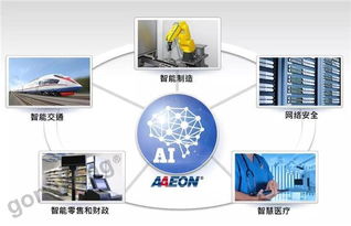 跨界突圍 研揚科技如何以工控基因深耕AI與網絡科技